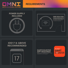 Target OMNI Scoring System 2024