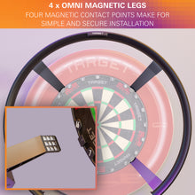 Target OMNI Scoring System 2024