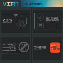 Target Virt Camera 2024