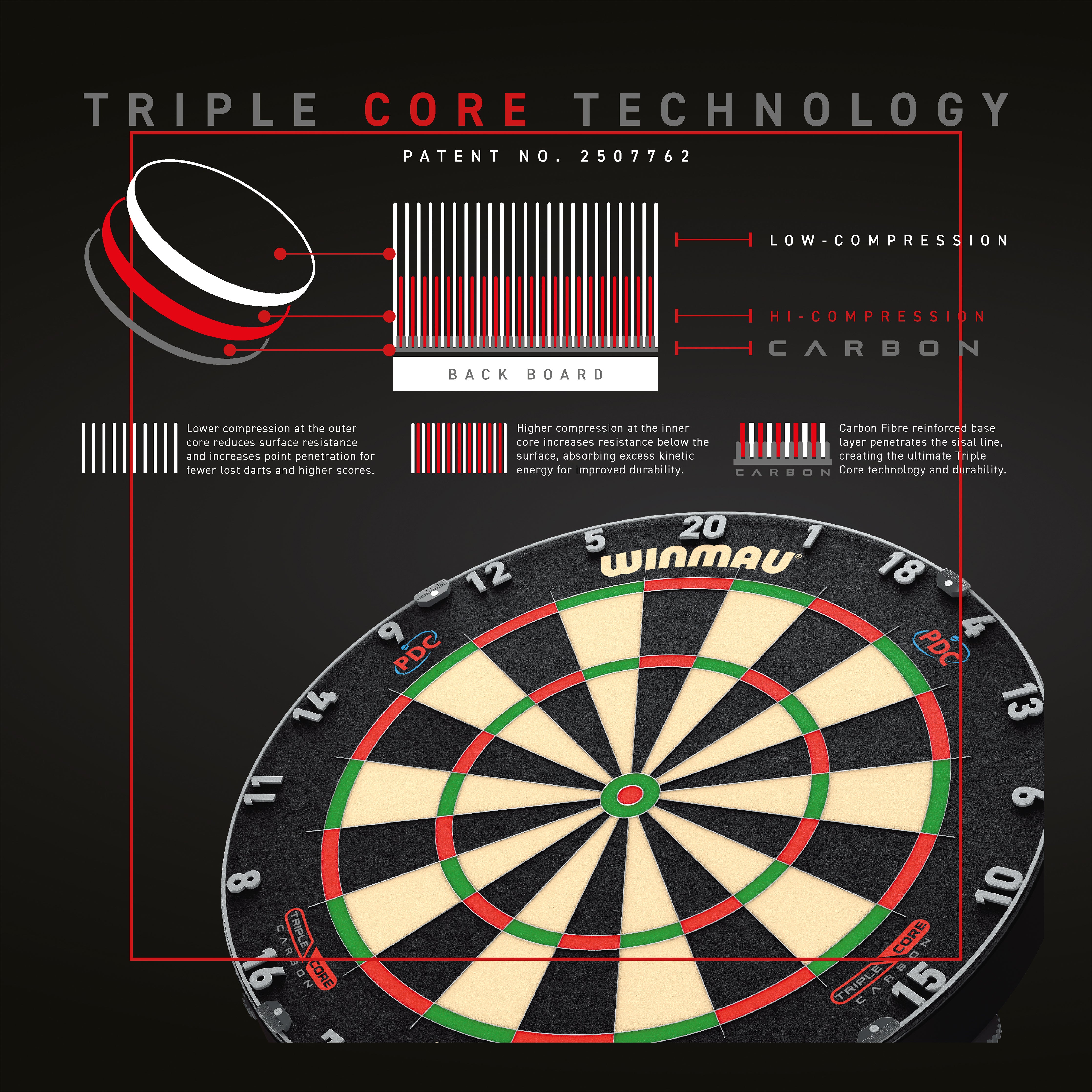 Winmau(ウィンモウ) Blade6 Carbon Triple Core Winmau Blade 6 Triple Core Carbon Dartboard