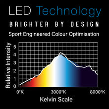 Winmau Polaris - LED Dartboard Light - 120 Degrees