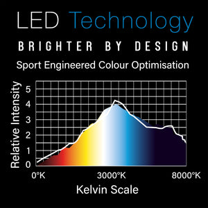 Winmau Polaris - LED Dartboard Light - 120 Degrees